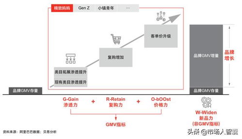市場策劃人的營銷模型與企業形象策劃