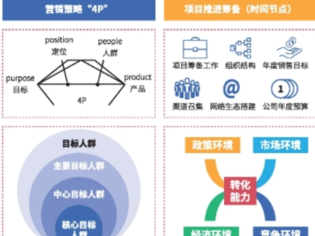 寶山區(qū)質(zhì)量市場營銷策劃服務(wù)價(jià)格表 專業(yè)企業(yè)形象策劃方案詳解